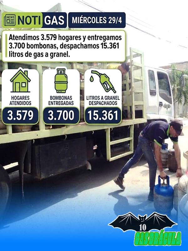 OLEADA DE VOLUNTAD Y JUSTICIA SOCIAL JUNTO A GASDRÁCULA