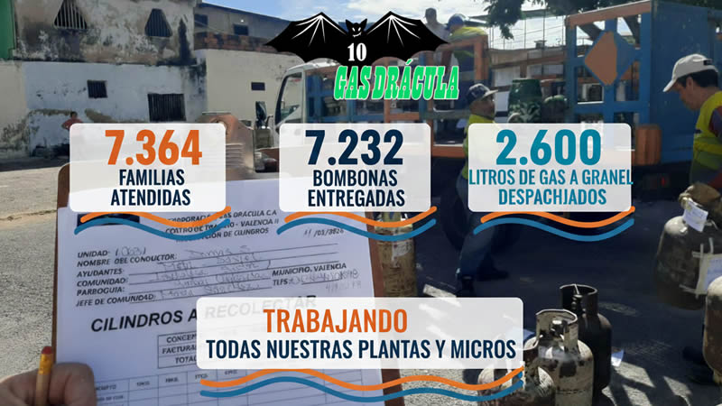 ¡Imparables! Gas Drácula atiende a más de 7 mil familias